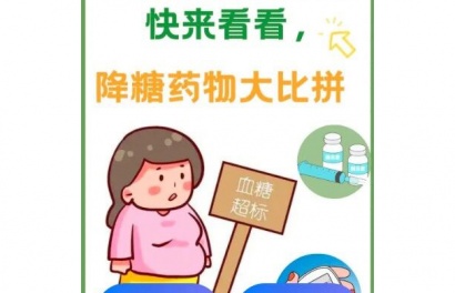 糖尿病及并发症治疗（1）